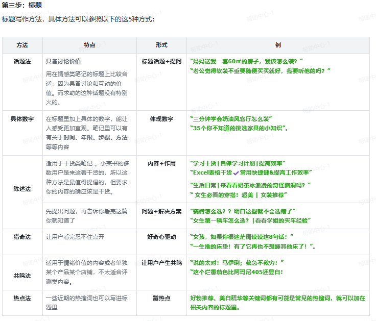 抖音图文广告标题的写法