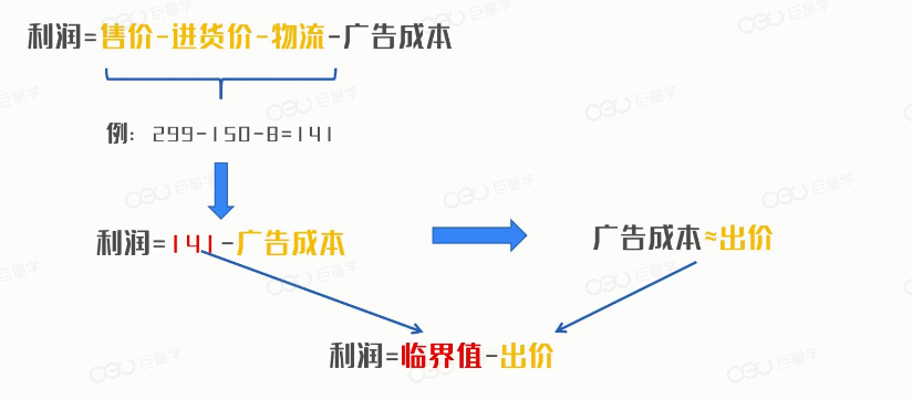 抖音广告代理