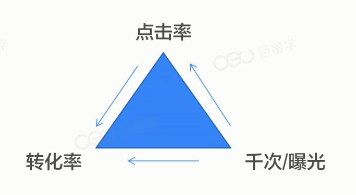 抖音短视频广告