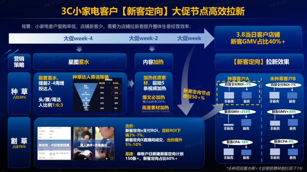 抖音廣告投放