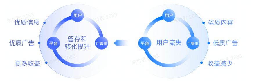 抖音广告创意