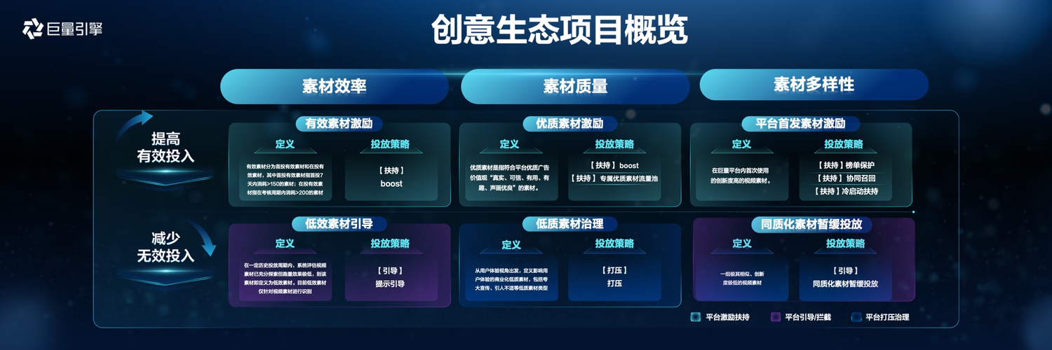 创意生态项目概览