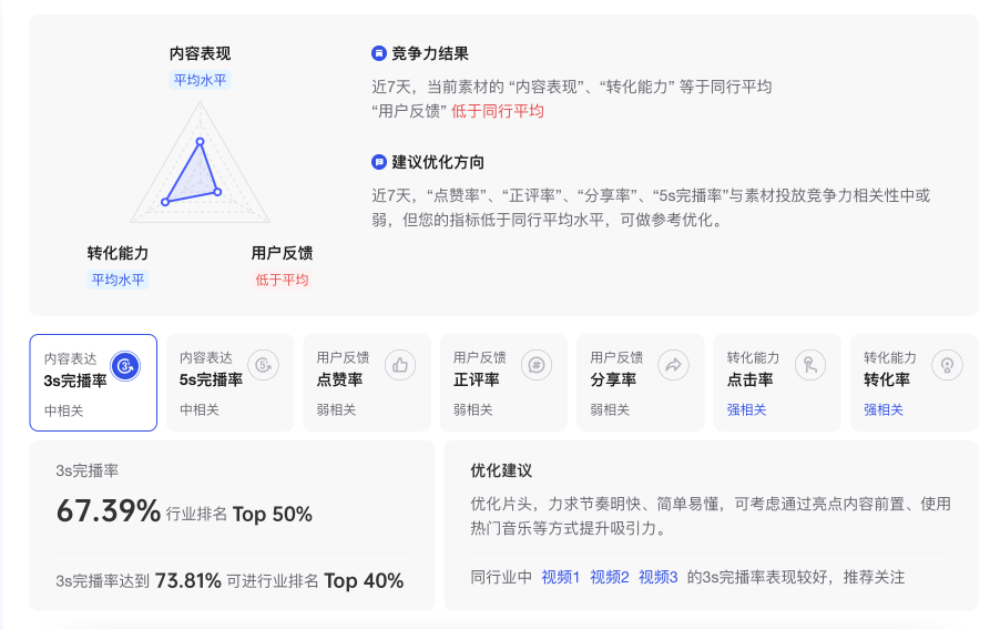 视频创意诊断数据