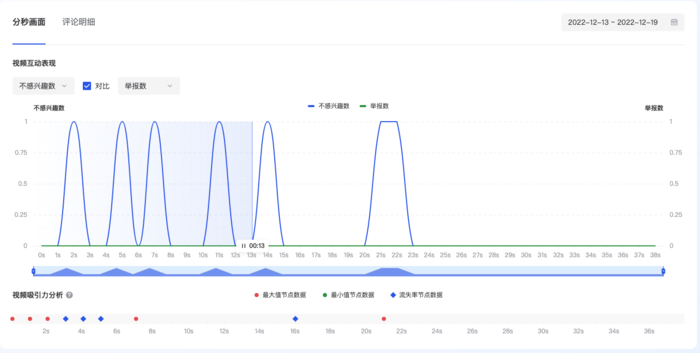 douyin直播間廣告