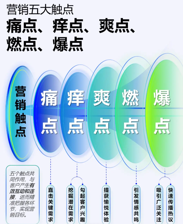 抖音信息流挖掘用户需求点