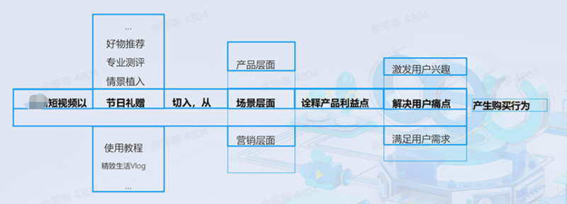 抖音广告推广